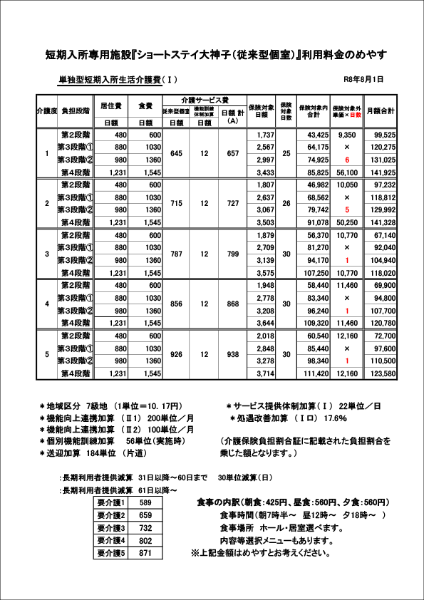 短期入所専用施設『ショートステイ大神子(従来型個室)』利用料金のめやす